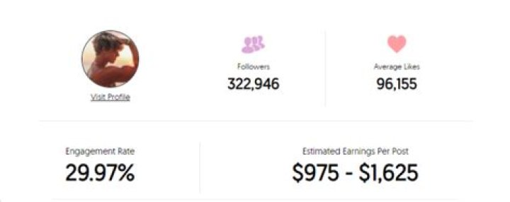 Bryce Buse Age | Wiki, Net worth, Bio, Height, Girlfriend ?