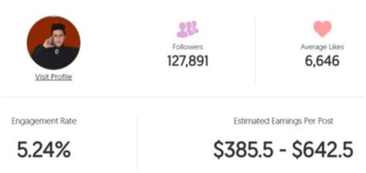 Izzy.tube Age | Wiki, Net worth, Bio, Height, Girlfriend?