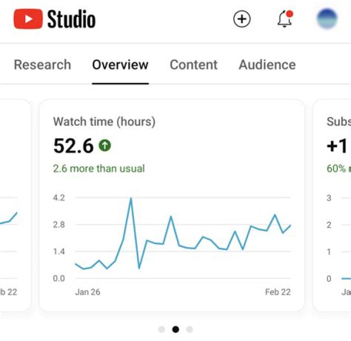 Rádio Barroso Mix realtime subscriber count