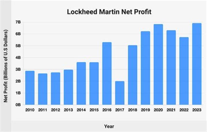 Trevor Martin Net Worth and Earnings