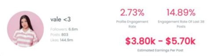 Valeria Carruyo Age | Wiki, Net worth, Bio, Height, Boyfriend?