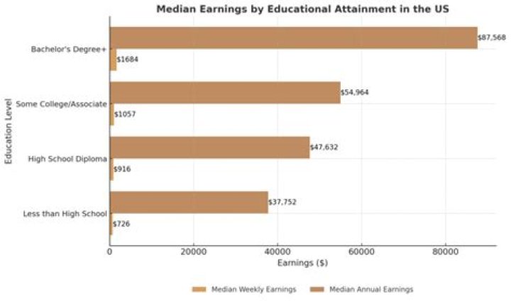 Zeducation Net Worth and Earnings